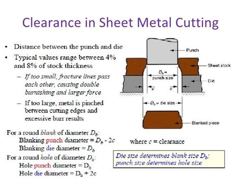 clearance in sheet metal cutting|clearance for cutting steel.